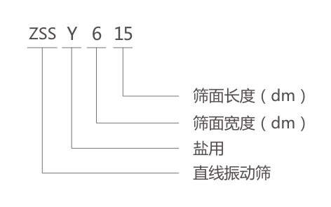 ZSSY鹽用振動(dòng)篩型號(hào)說(shuō)明 ZSSY鹽用振動(dòng)篩型號(hào)說(shuō)明-河南振江機(jī)械