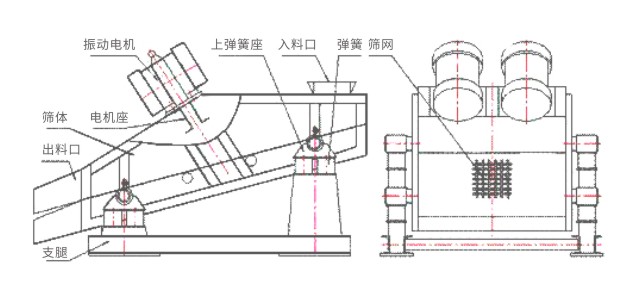 ZW鋼球鋼鍛挑選機(jī)結(jié)構(gòu)簡(jiǎn)圖 ZW鋼球鋼鍛挑選機(jī)結(jié)構(gòu)簡(jiǎn)圖-河南振江機(jī)械