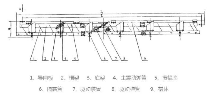 SCG長距離高溫物料振動(dòng)輸送機(jī)結(jié)構(gòu)簡圖 SCG長距離高溫物料振動(dòng)輸送機(jī)結(jié)構(gòu)簡圖-河南振江機(jī)械